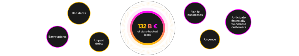 132B euros of state-backed loans