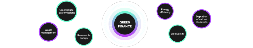 Green Finance