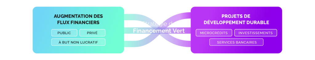 Green Finance Strategy FR