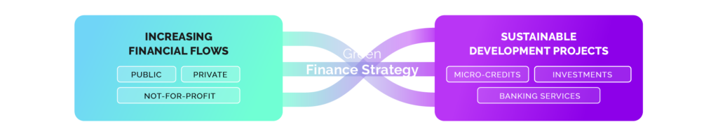 Green Finance Strategy
