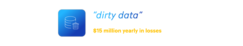 Organizations can suffer an average of $15 million yearly in losses, because of "dirty data". 