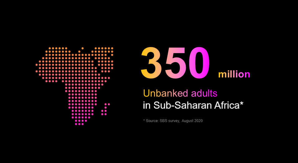 In Sub-Saharan Africa, 350 million adults are unbanked. 