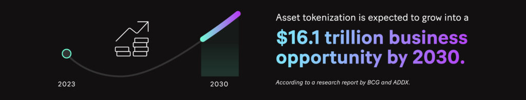 Picture: Asset tokenization is expected to grow into a US$16.1 trillion business opportunity by 2030, according to a research report by BCG and ADDX.