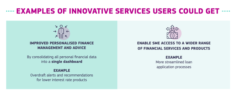 Graph: examples of innovative services users could get thanks to this new package of proposals. 