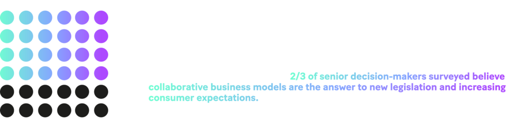 - Graph: According to a study we conducted with Forrester, in 2022, FIs planned to invest in ecosystem development, including open banking compliance and data exchange. 2/3 of senior decision-makers surveyed believe collaborative business models are the answer to new legislation and increasing consumer expectations.
