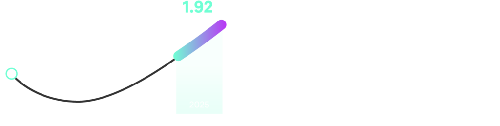 -Graph : According to McKinsey, revenues from electronic payments in Africa are predicted to increase by approximately 20% per year, generating $40 billion by 2025, indicating the growth to come.