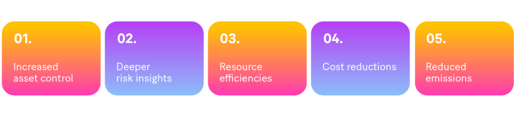 -	Image 2: The 5 key benefits of digital asset auditing: 
1. Increased asset control
2. Deeper risk insights
3. Resource efficiencies
4. Cost reductions
5. Reduced emissions
